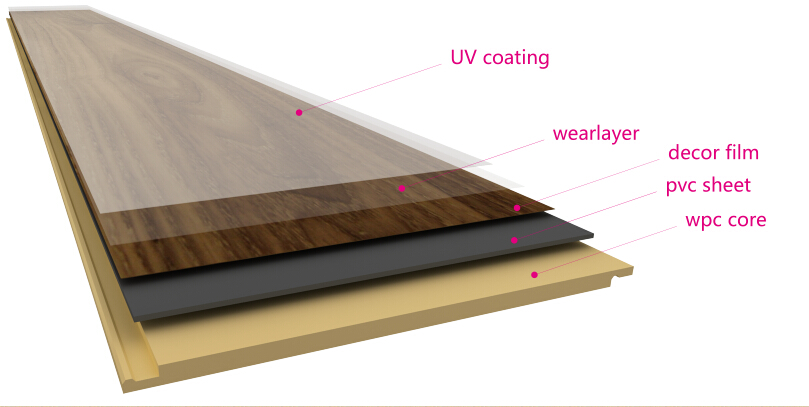FloornDecor - online Store